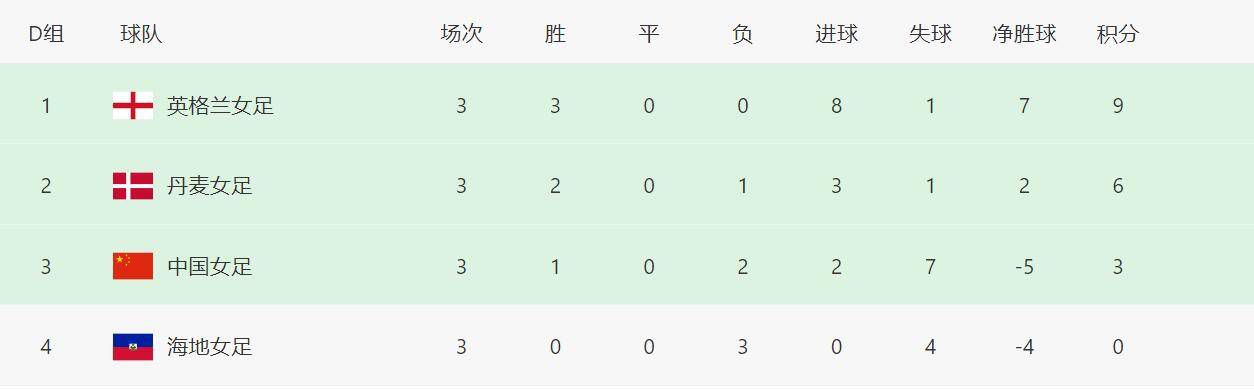 切尔西3-2布莱顿。